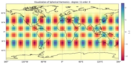 Spherical harmonic visualisation from PySHbundle